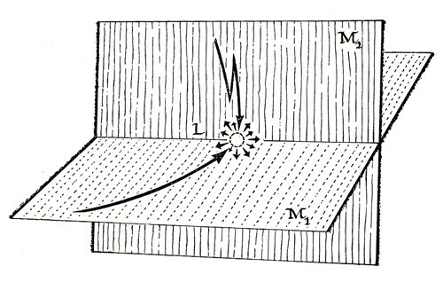 Bisociation concept diagram